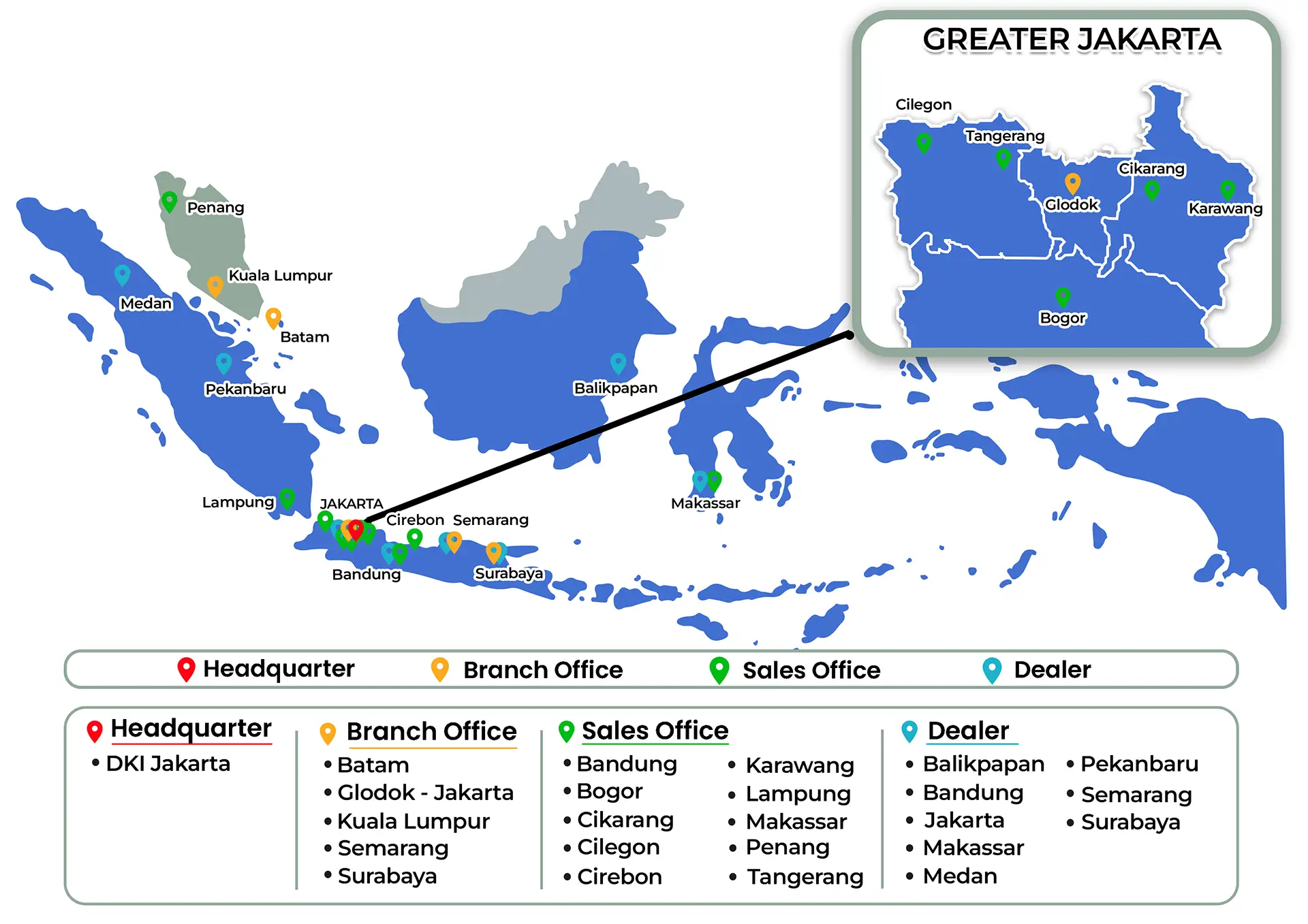 network-smc