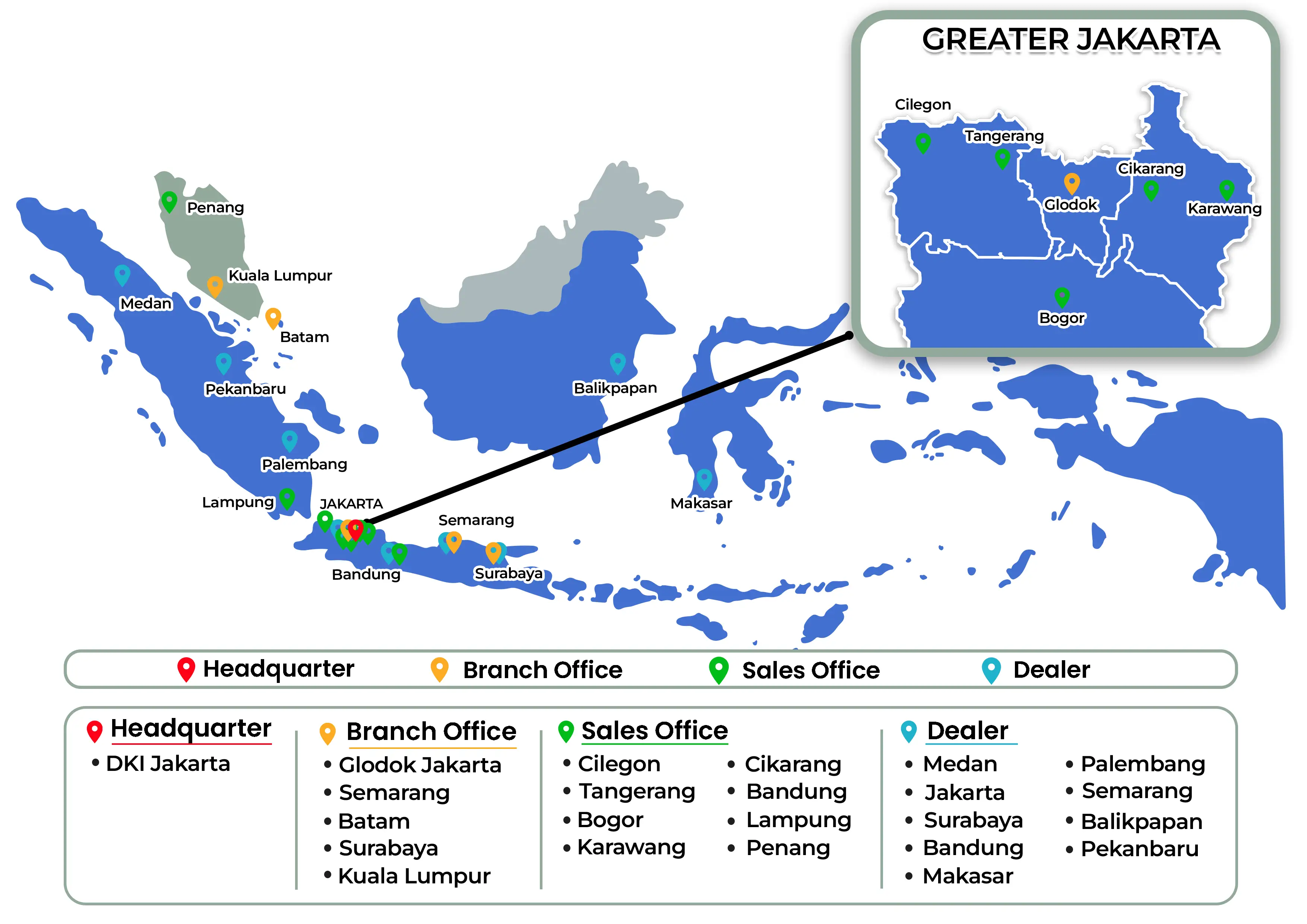 network-smc