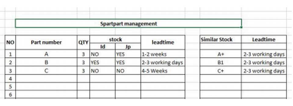 critical-sparepart-management